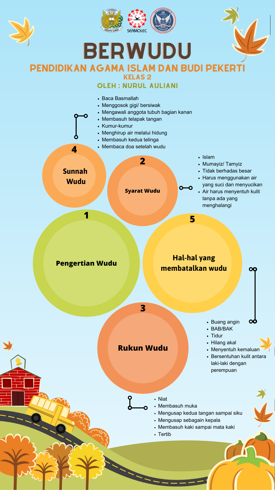 Infografis berwudu