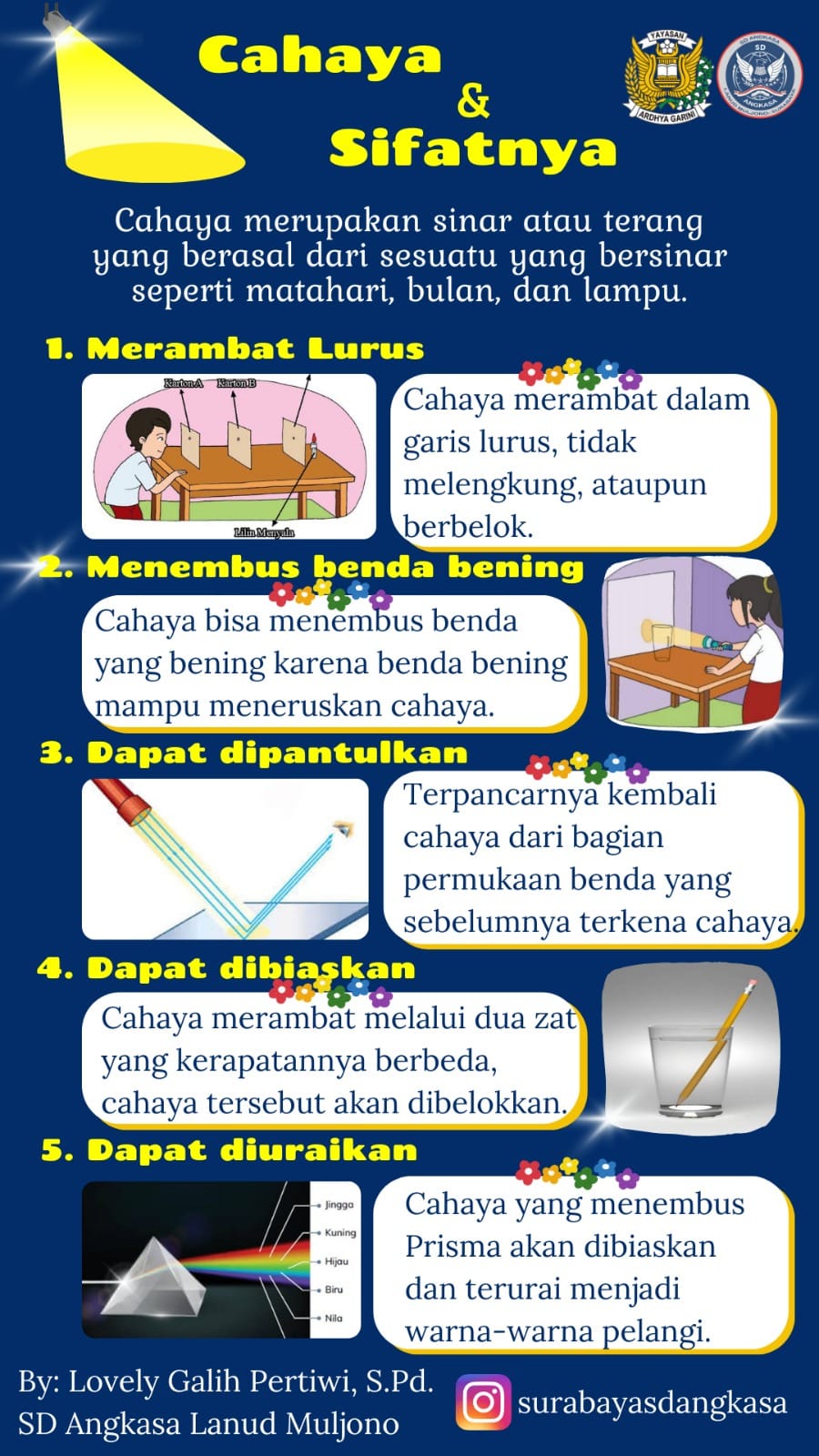 Infografik singkat cahaya dan sifatnya