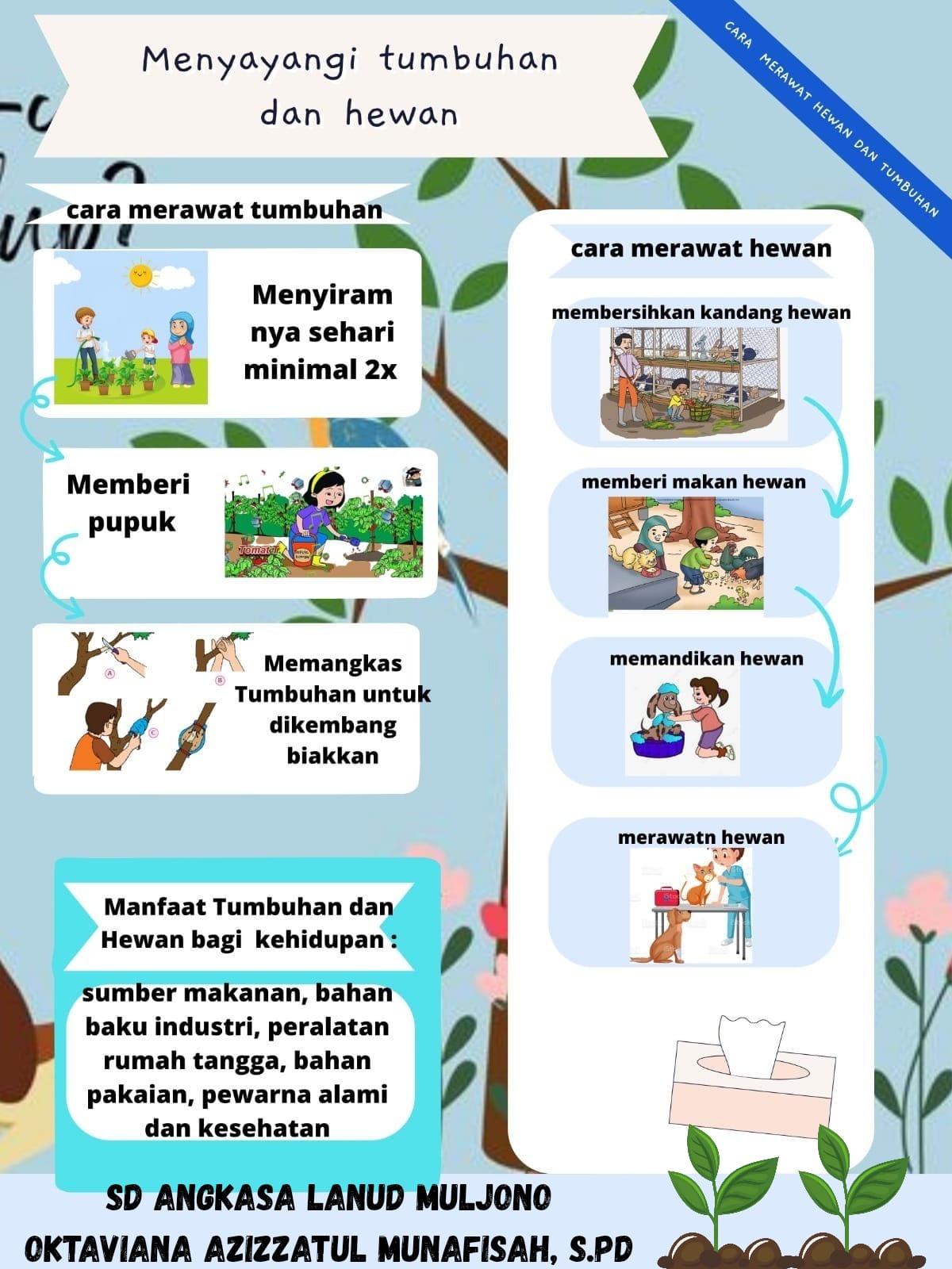 Infografik Menyangi tumbuhan dan hewan