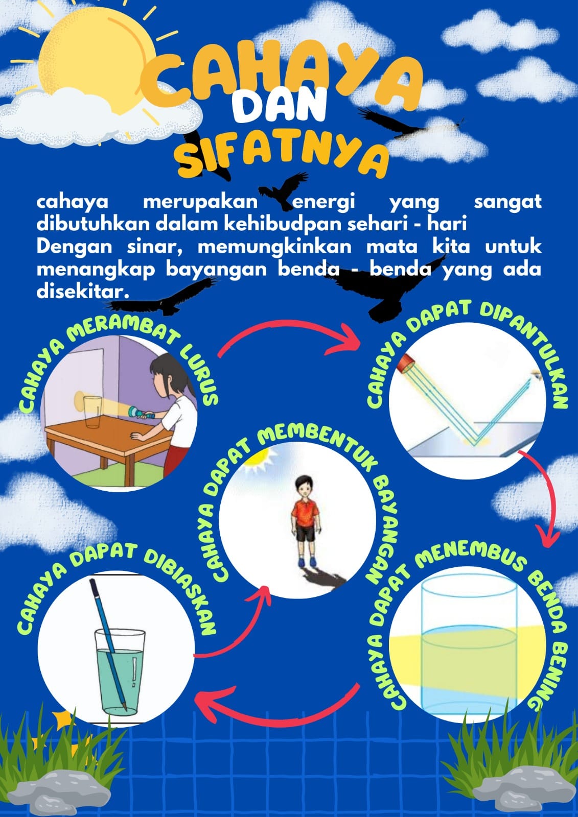 infografik tentang cahaya dan sifatnya kelas 5 SD