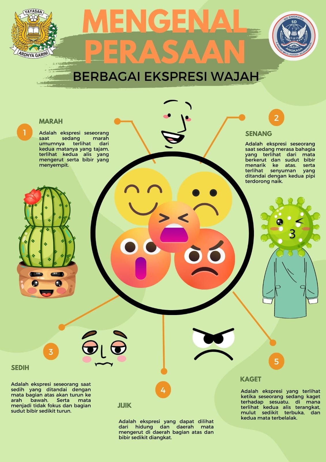 infografik materi
