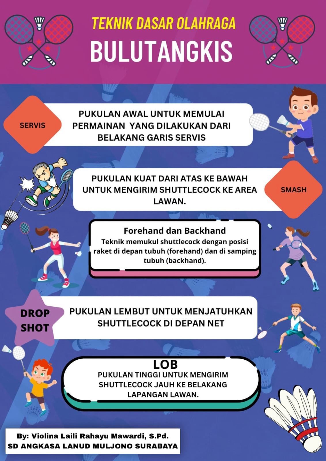 Infografik materi Bulu tangkis