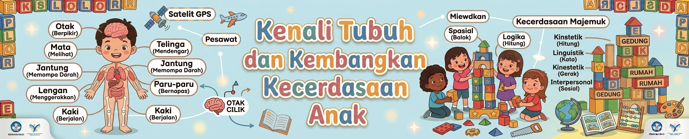banner mengenali tubuh